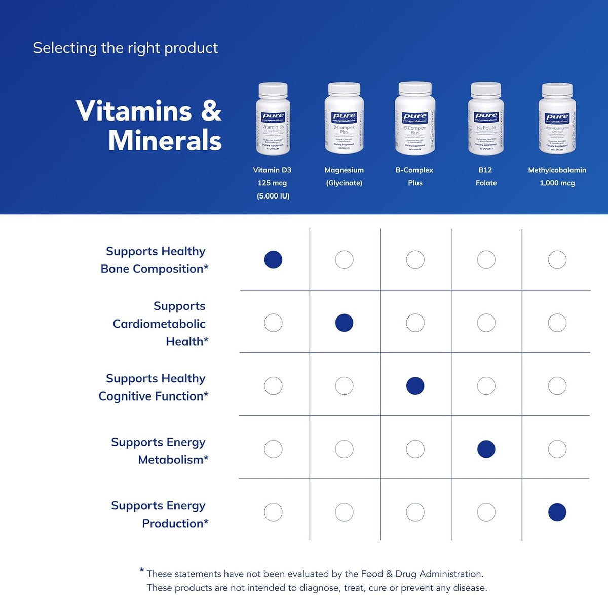 Pure Encapsulations Vitamin D3 125 mcg (5,000 IU)