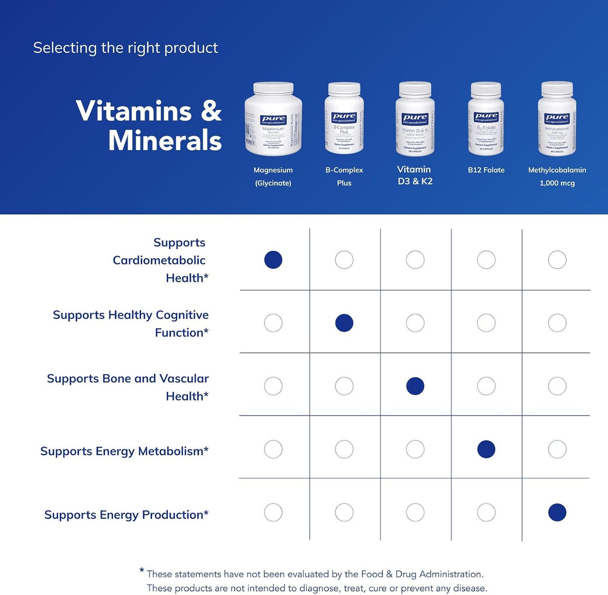 Pure Encapsulations Magnesium (Glycinate)