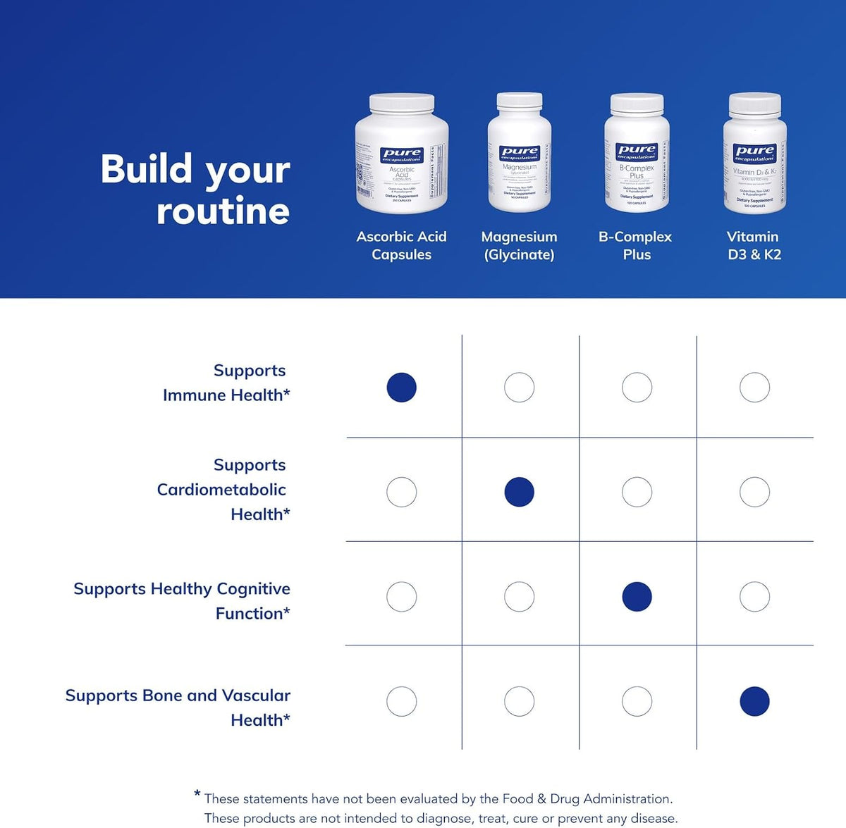 Pure Encapsulations Ascorbic Acid Capsules