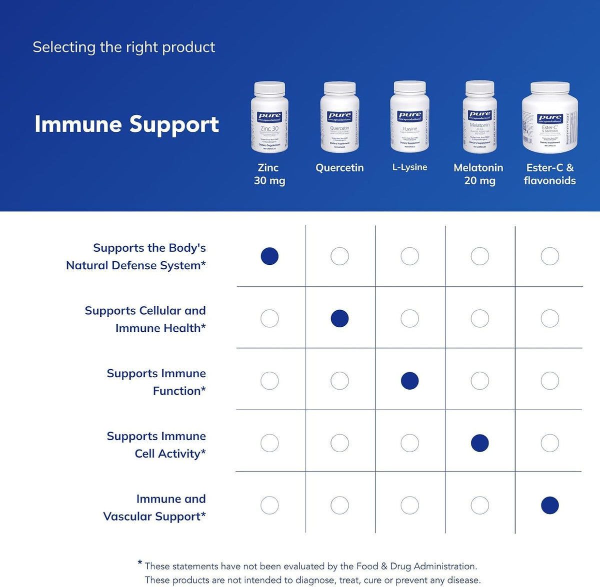 Pure Encapsulations Zinc 30 mg