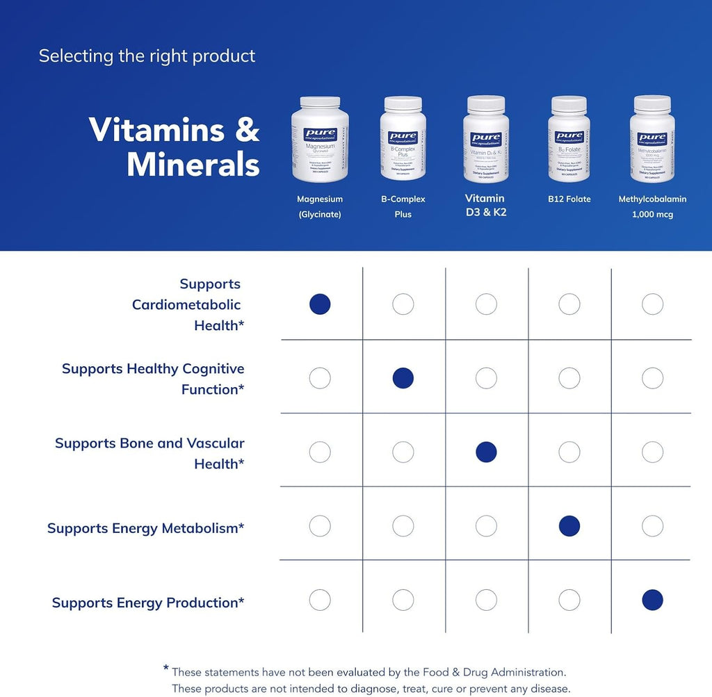 Pure Encapsulations Magnesium (Glycinate)