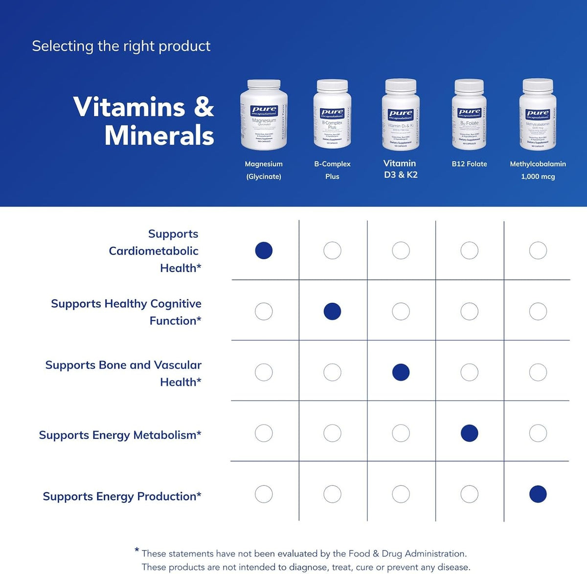 Pure Encapsulations Magnesium (Glycinate)