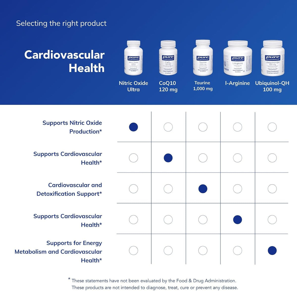 Pure Encapsulations Nitric Oxide Ultra (Capsules)