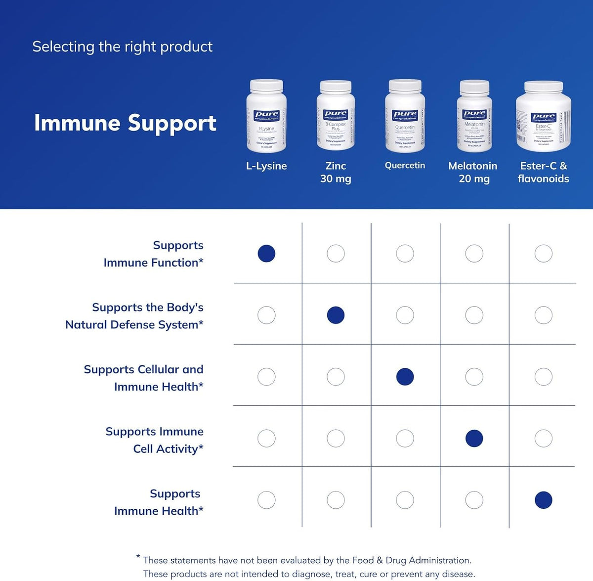 Pure Encapsulations L-Lysine