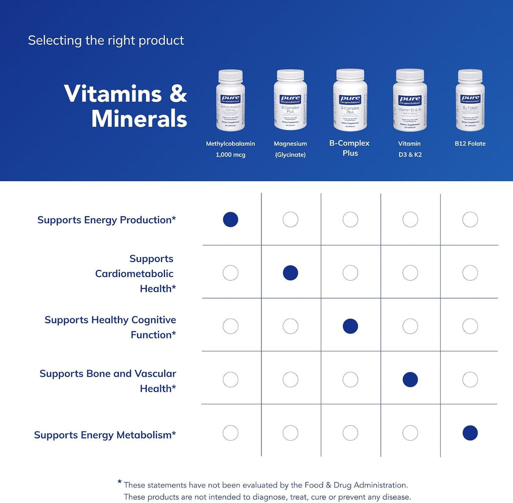 Pure Encapsulations Methylcobalamin 1,000 mcg