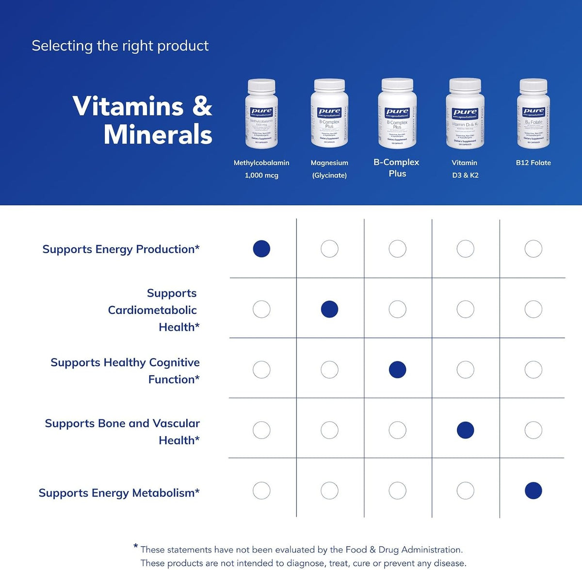 Pure Encapsulations Methylcobalamin 1,000 mcg