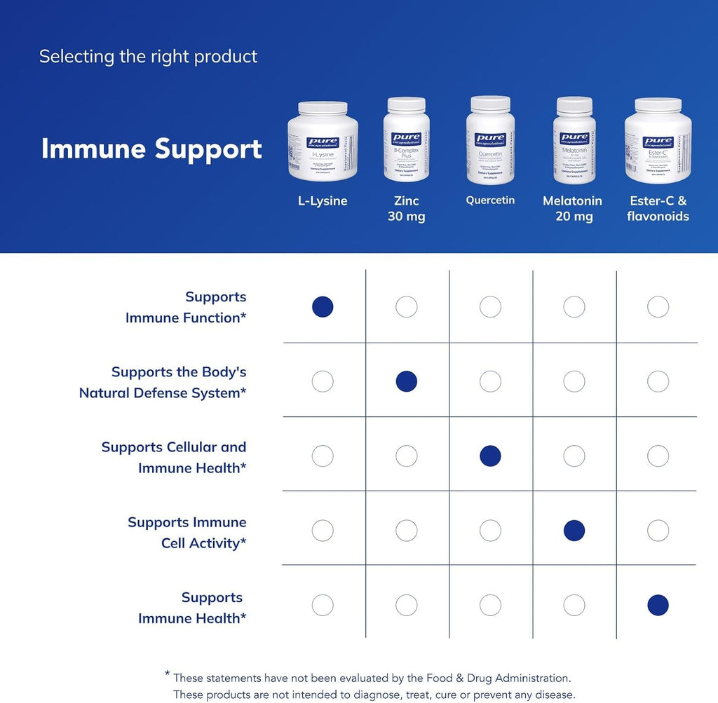 Pure Encapsulations L-Lysine