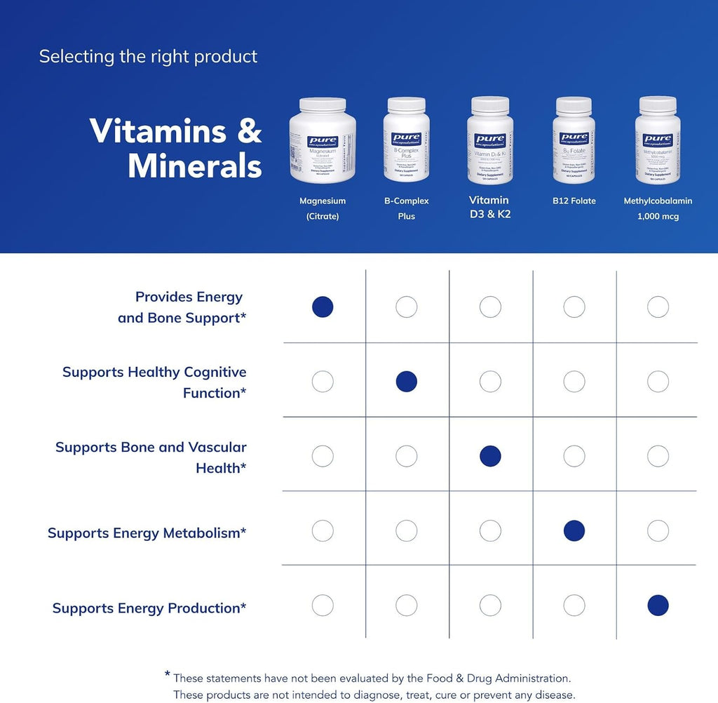 Pure Encapsulations Magnesium (Citrate)