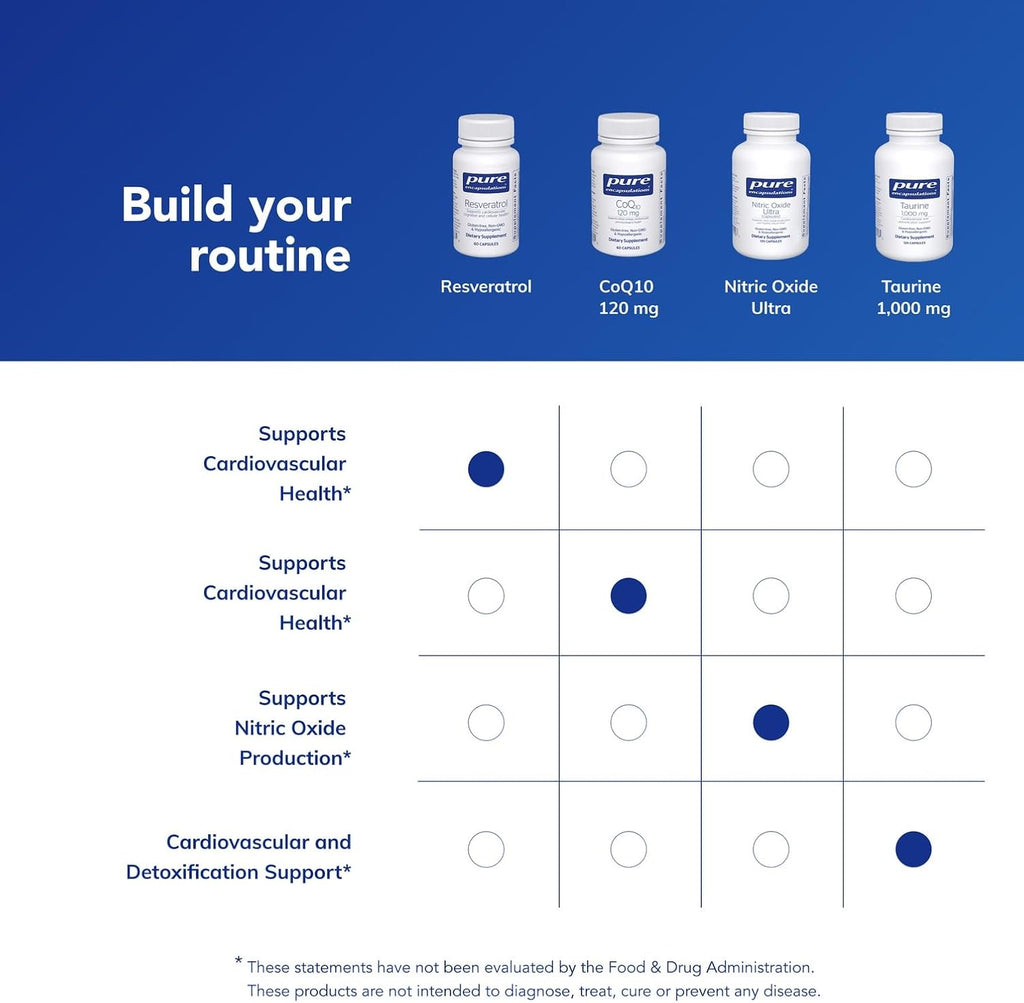 Pure Encapsulations Resveratrol