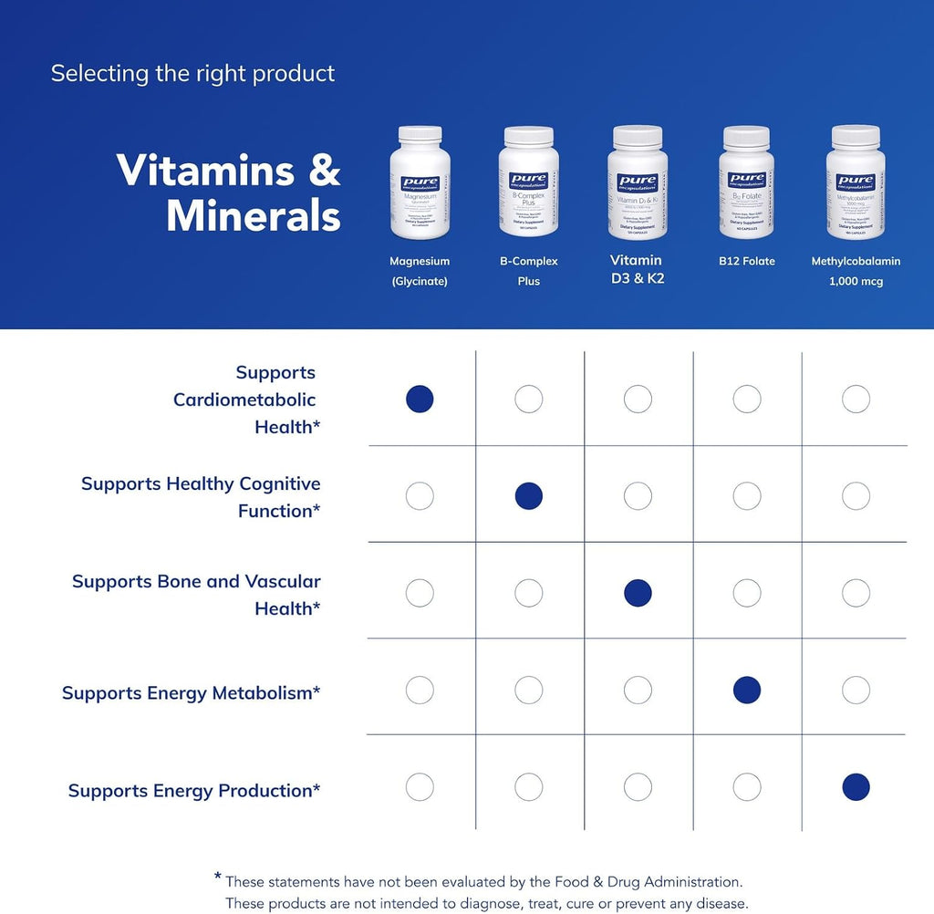 Pure Encapsulations Magnesium (Glycinate)