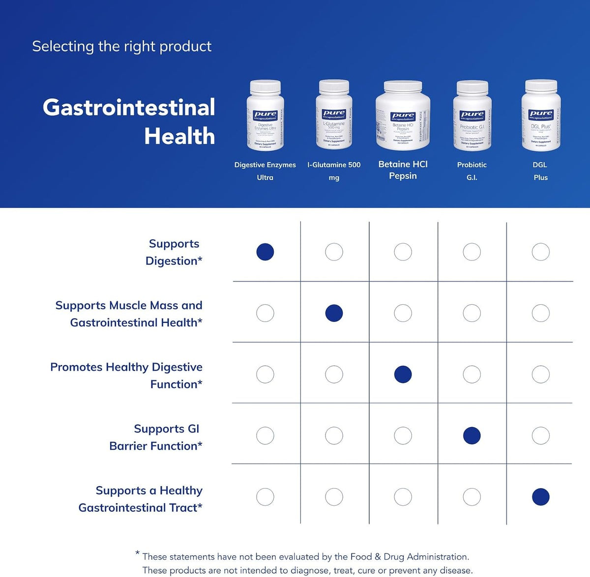 Pure Encapsulations Digestive Enzymes Ultra