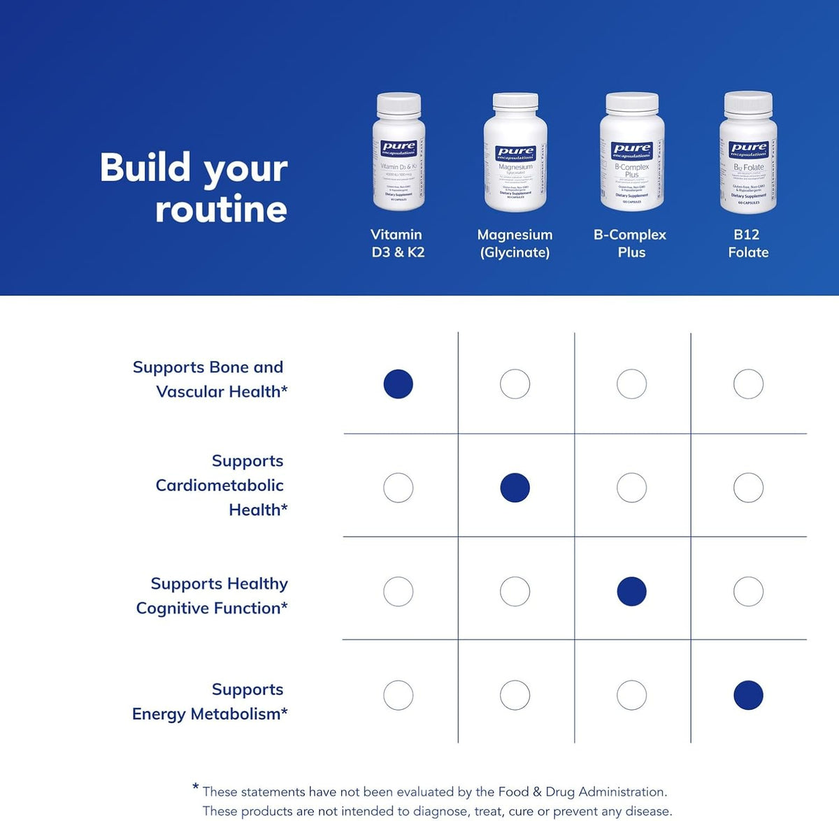 Pure Encapsulations Vitamin D3 & K2