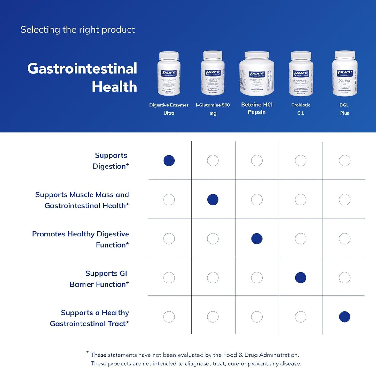 Pure Encapsulations Digestive Enzymes Ultra
