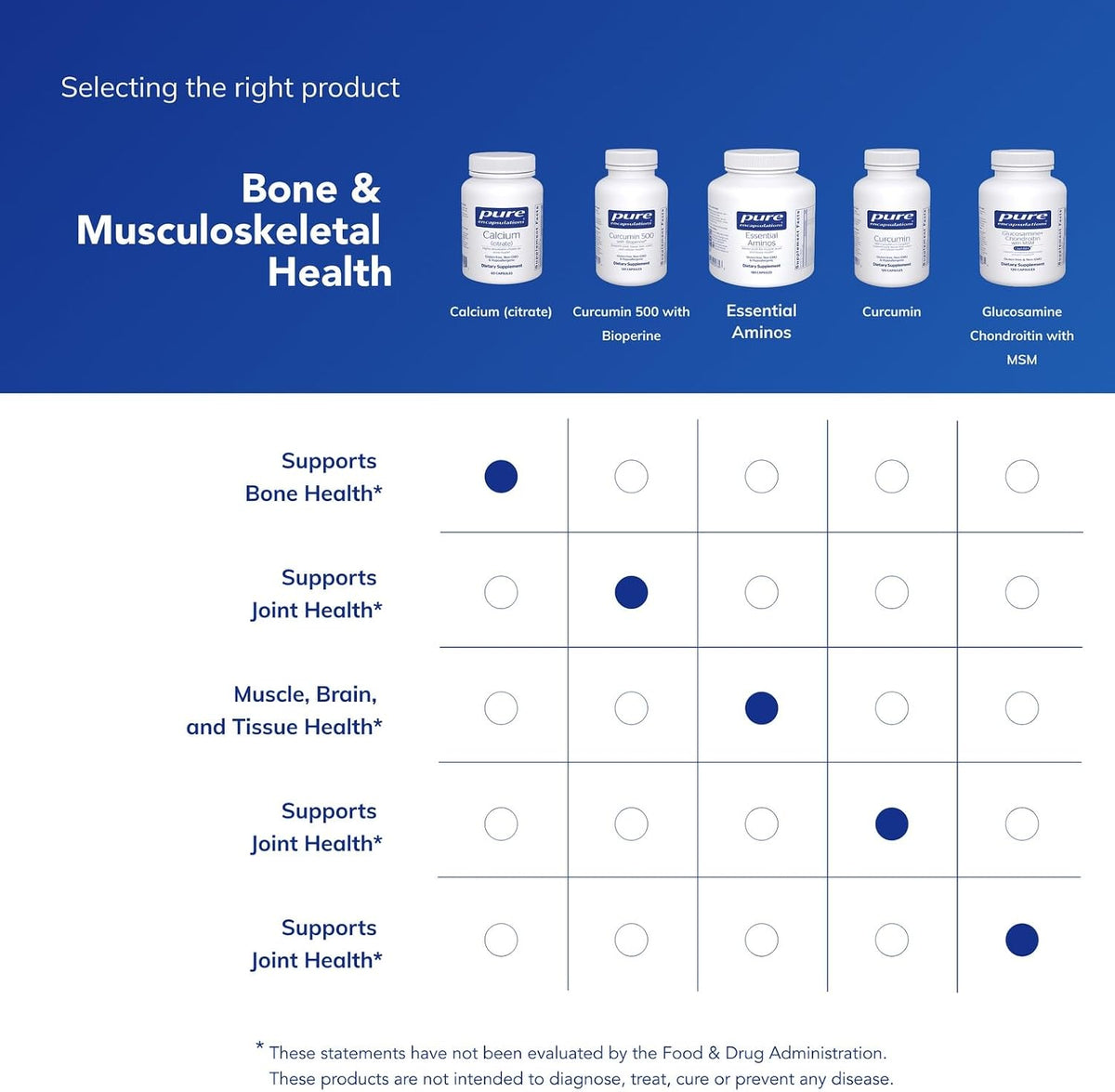 Pure Encapsulations Calcium (Citrate)