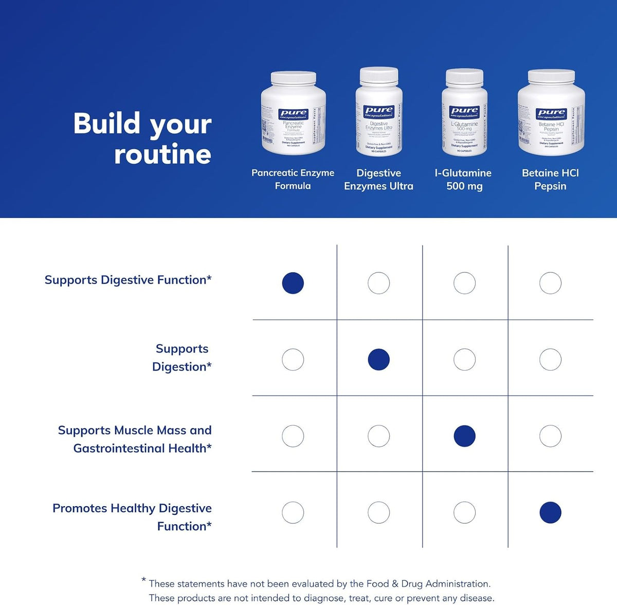 Pure Encapsulations Pancreatic Enzyme Formula