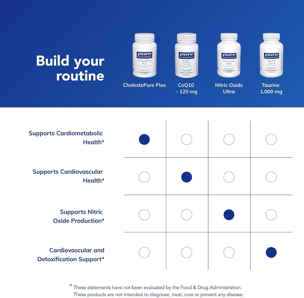 Pure Encapsulations CholestePure Plus 120's