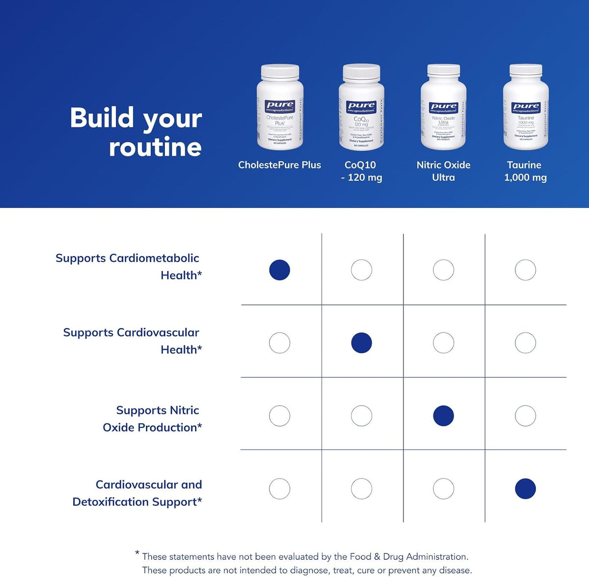 Pure Encapsulations CholestePure Plus 120's