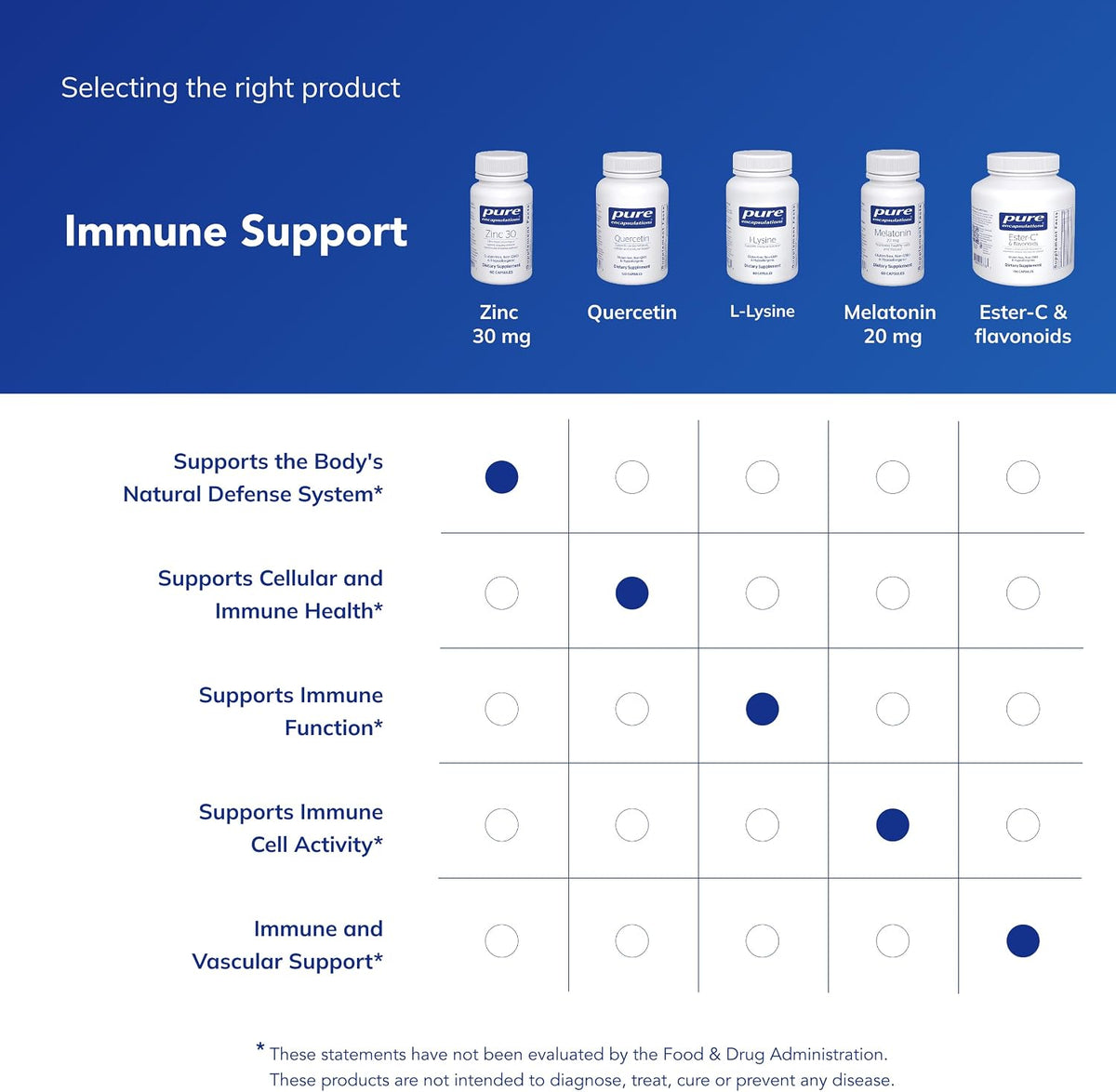 Pure Encapsulations Zinc 30 mg