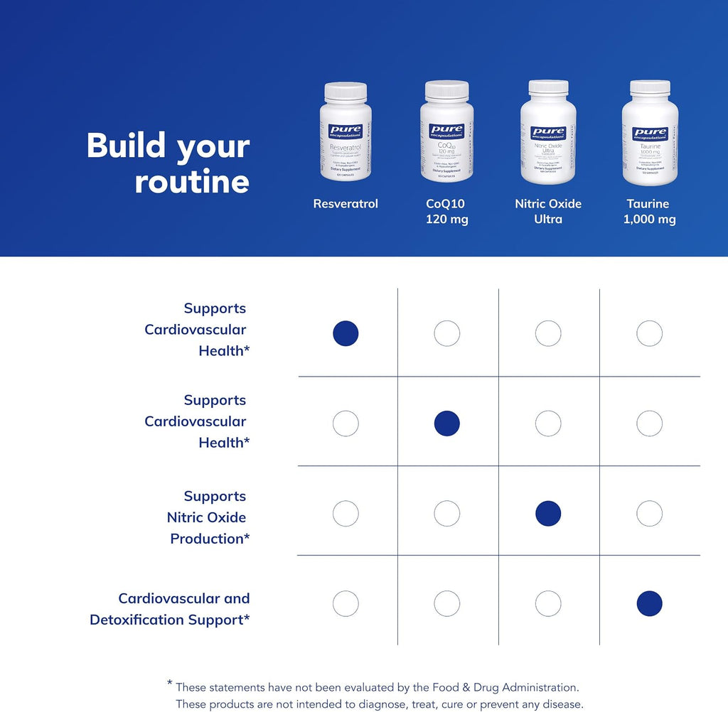 Pure Encapsulations Resveratrol