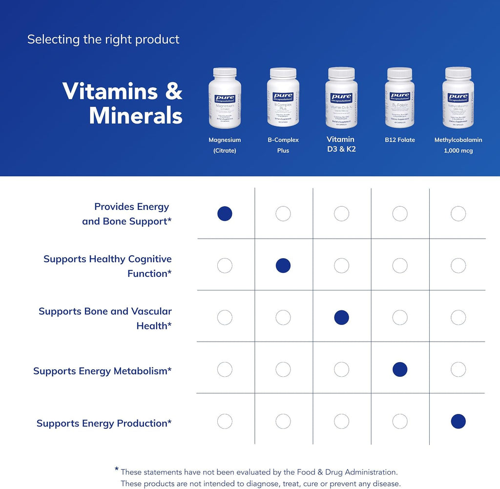 Pure Encapsulations Magnesium (Citrate)