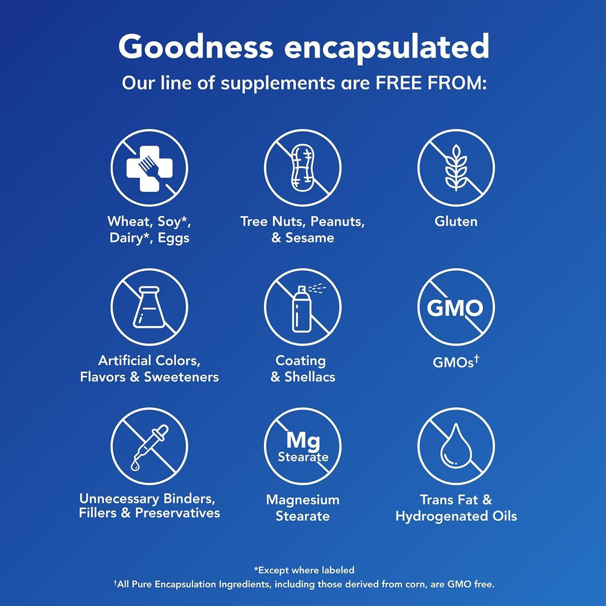 Pure Encapsulations Magnesium (Citrate)