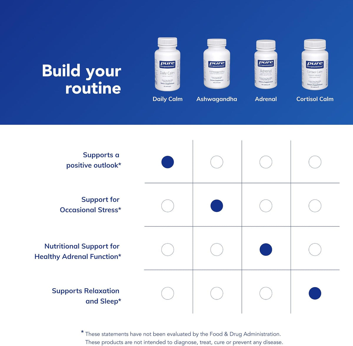 Pure Encapsulations Daily Calm, 60 Capsules