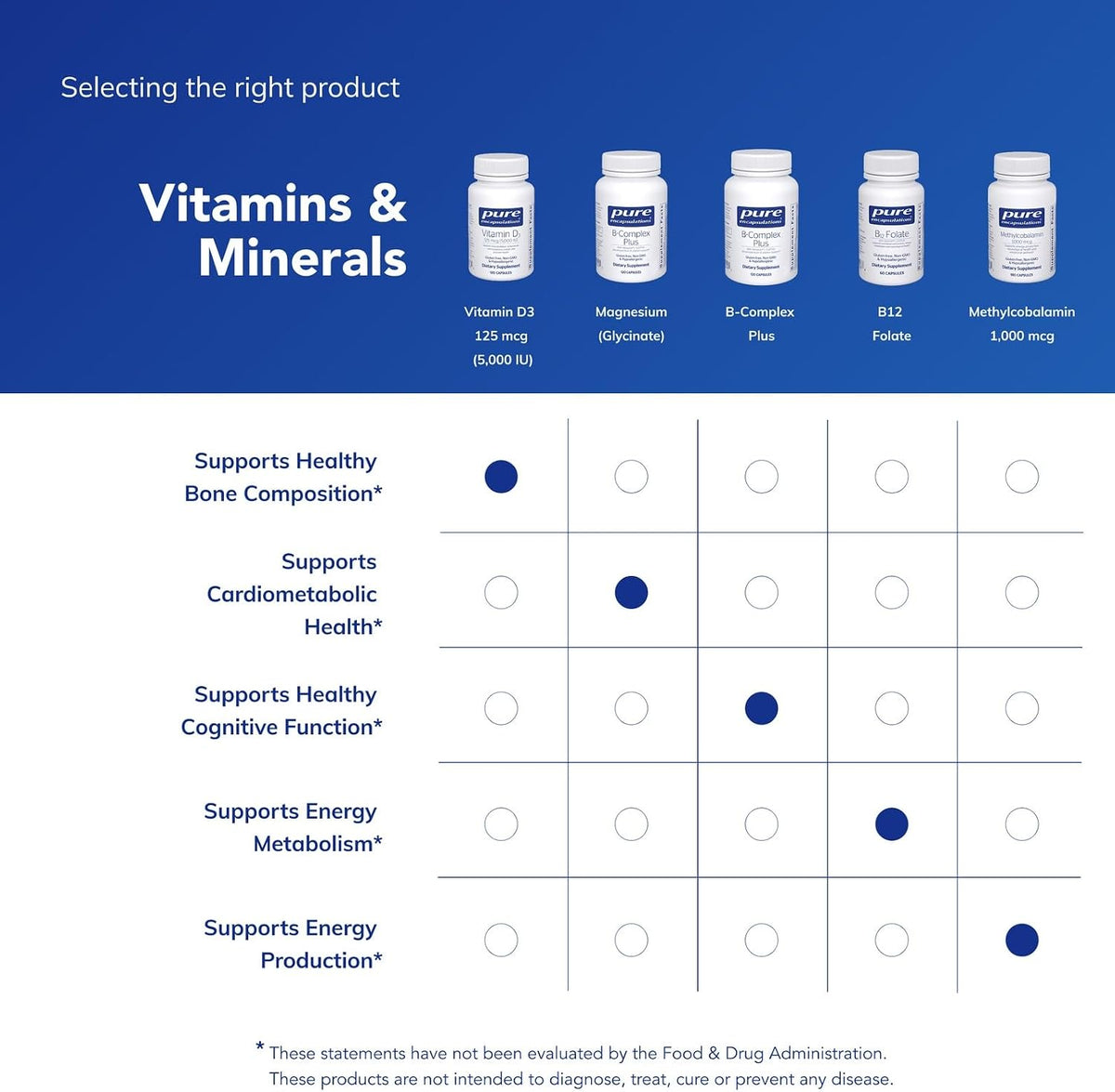 Pure Encapsulations Vitamin D3 125 mcg (5,000 IU)