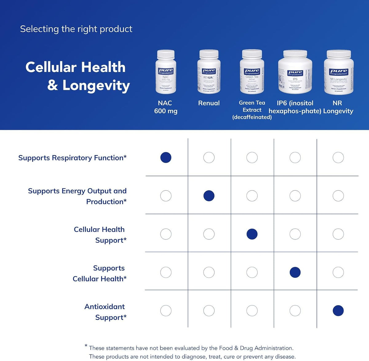 Pure Encapsulations NAC 600 mg