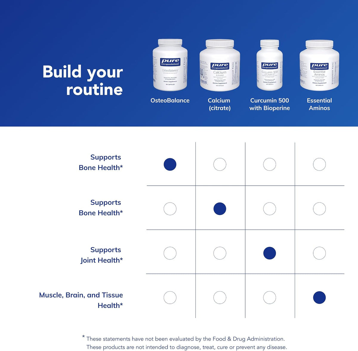 Pure Encapsulations OsteoBalance