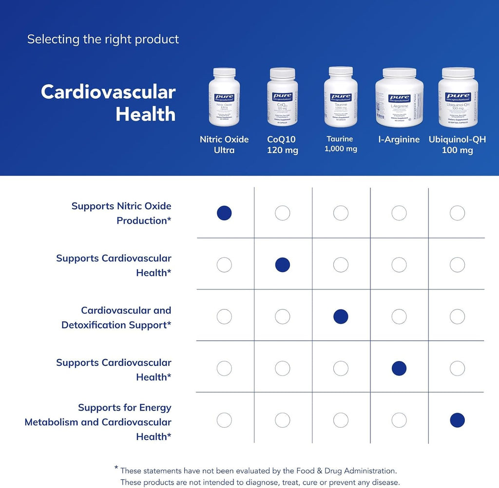 Pure Encapsulations Nitric Oxide Ultra (Capsules)