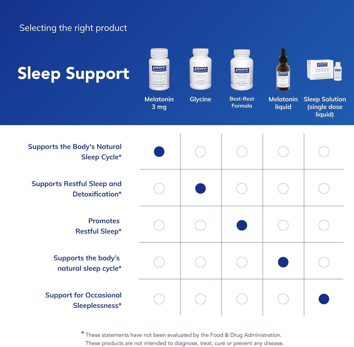 Pure Encapsulations Melatonin 3 mg