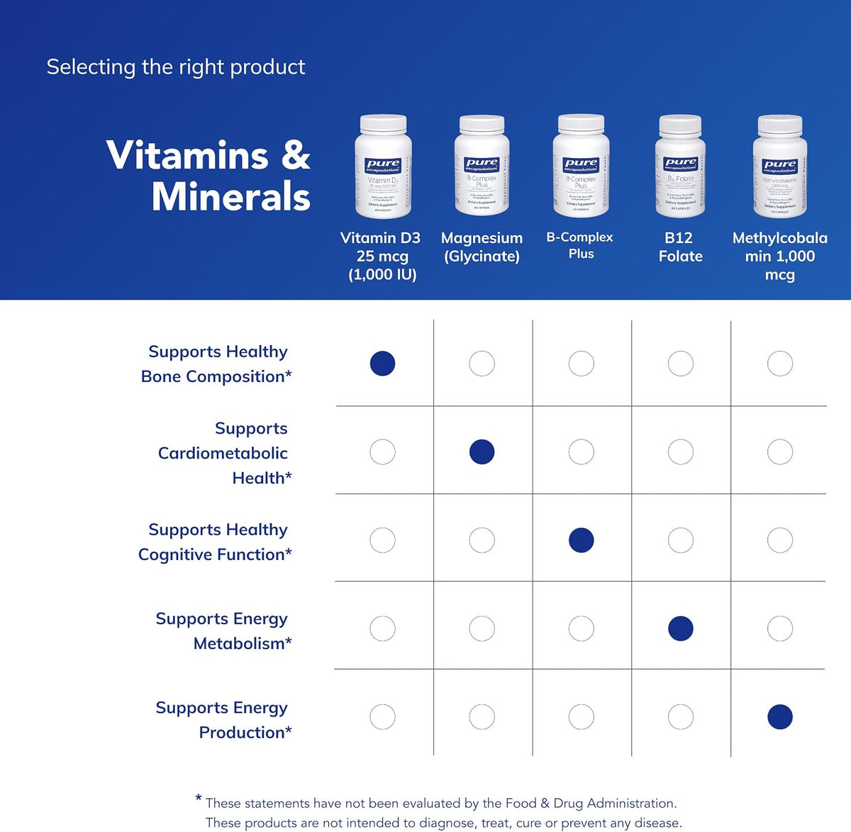 Pure Encapsulations Vitamin D3 25 mcg (1,000 IU)