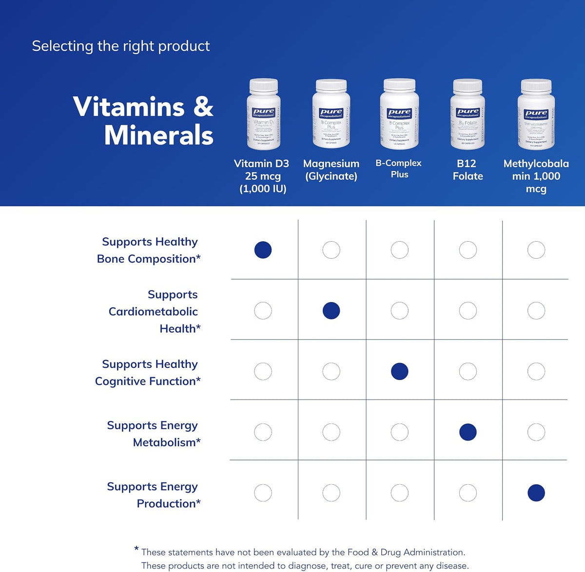 Pure Encapsulations Vitamin D3 25 mcg (1,000 IU)
