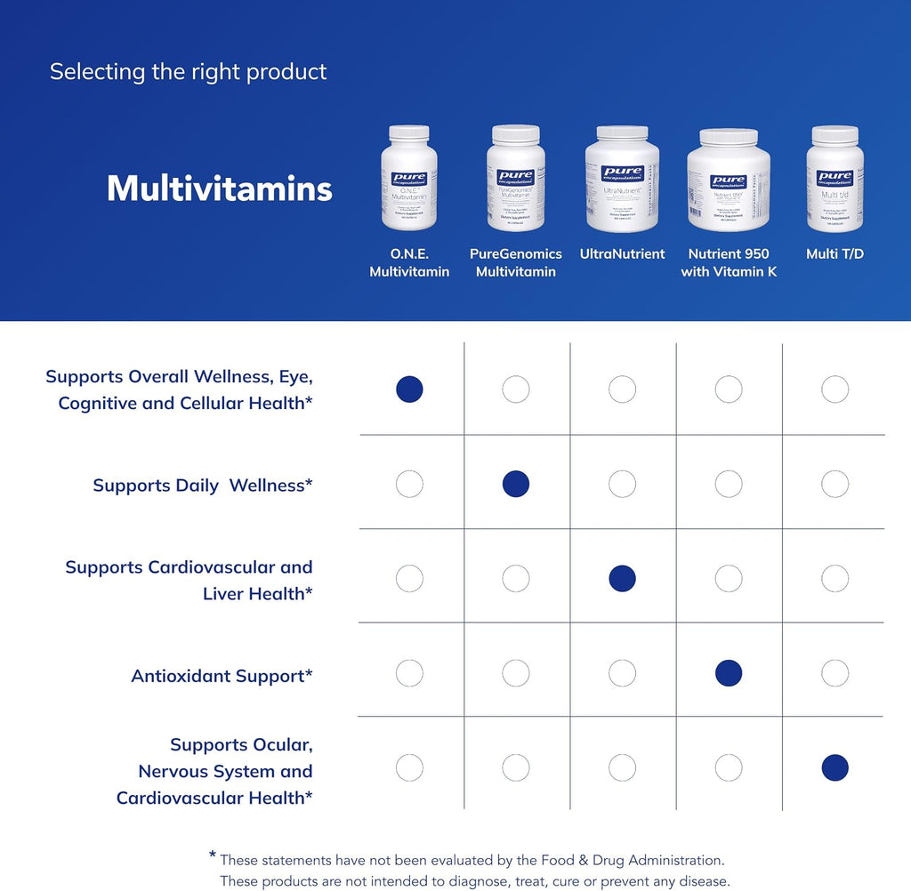 Pure Encapsulations O.N.E. Multivitamin
