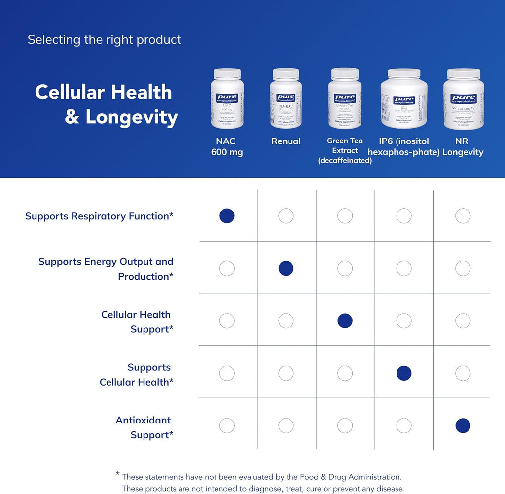 Pure Encapsulations NAC 600 mg