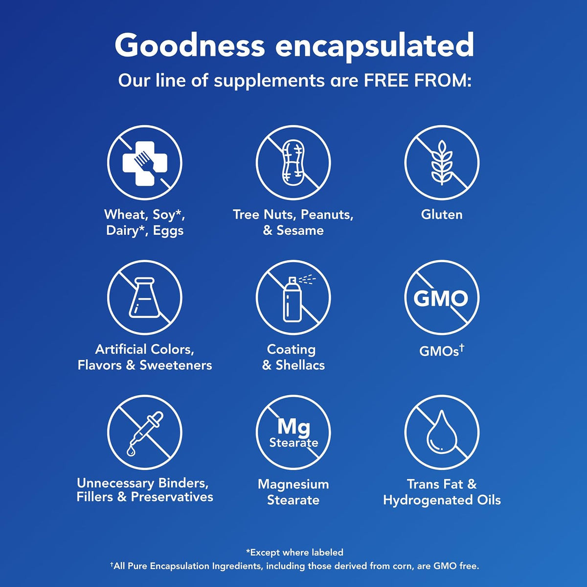 Pure Encapsulations Magnesium (Citrate)